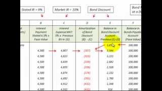 Bond Discount Amortization Schedule How To Setup And Use [upl. by Jean-Claude]