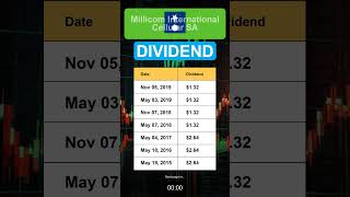 TIGO Millicom International Cellular SA Dividend History [upl. by Alidis386]