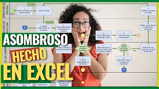 COMO HACER UN DIAGRAMA DE FLUJO DE PROCESO DE PRODUCCIÓN EN EXCEL [upl. by Aia]