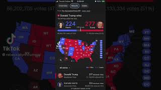 Donald Trump wins the election￼ ￼ timeofyourlife trumpcard trumpinternational americast [upl. by Mastrianni]