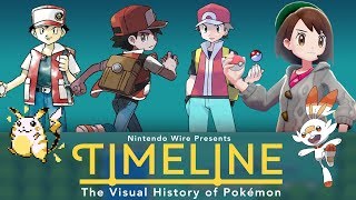 Timeline A Visual History of Pokémon  From Kanto to Galar [upl. by Atikal]