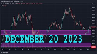 WTI CRUDE OIL Forecast amp Technical Analysis DECEMBER 20 2023 CRUDE OIL [upl. by Acnoib]