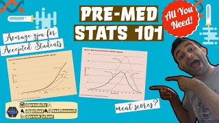 What is the MCAT and GPA of Accepted Medical Students 2021 High Yield Data [upl. by Attelrahc]