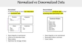 DP 900 — Normalized vs Denormalized Data [upl. by Edialeda233]