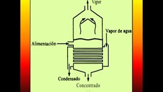 Ejercicio Evaporador Continuo de Simple efecto [upl. by Eillo719]