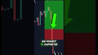 2 INDICATEURS GRATUITS 🔥 trading tradingfr crypto formationtrading investissement bitcoin [upl. by Neemsaj138]