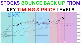 US Stock Indices Analysis  SPX SP500 US30 NQ100 NASDAQ RTY  TSLA AAPL MSFT RBLX NVDA  15 AUG 24 [upl. by Dicks]