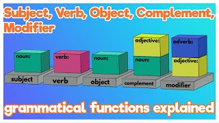 What is Subject Verb Object Complement Modifier Grammatical Functions basic English grammar [upl. by Baese748]