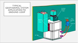 3 Details of Geo Systems [upl. by Sjoberg]