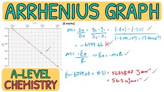 Arrhenius Equation Graphs Rate Equations  Exam Question Walkthrough｜AQA A Level Chemistry [upl. by Enyt]