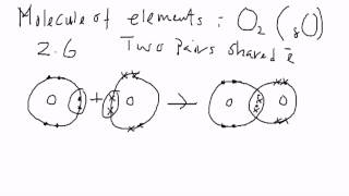 Covalent Bonding Oxygen Gas [upl. by Danit]