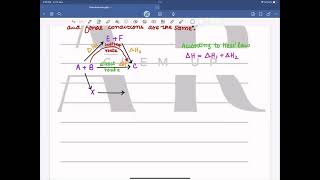 Enthalpy changes Hesss law 1 [upl. by Atilehs]