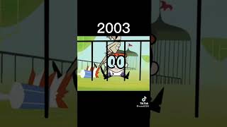 Dexter Laboratory Evolution 19952021 [upl. by Darcey]