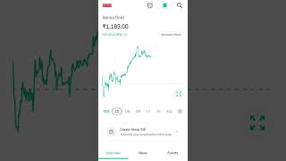 Senco Gold 6112024 entry level ideastocktreding tradingstocks stocktrading stocks [upl. by Crescantia612]