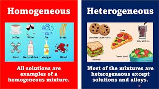 Homogeneous and Heterogeneous Mixtures Tagalog Quarter 1 Module 4 [upl. by Nyleaj]