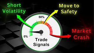 My VTS Volatility Barometer 1 Trading Indicator [upl. by Surtemed]