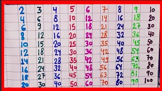 Multiplication Table 2 to 10 English Version। Table of 2। 2 se 10 Tak Pahada English Mein 2 से 10 [upl. by Dobson]