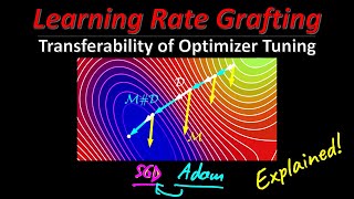 Learning Rate Grafting Transferability of Optimizer Tuning Machine Learning Research Paper Review [upl. by Trilbi]