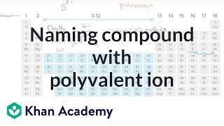 Naming ionic compound with polyvalent ion  Atoms compounds and ions  Chemistry  Khan Academy [upl. by Ztnahc495]