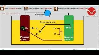 How lead acid battery works ✔ [upl. by Ecniuq590]