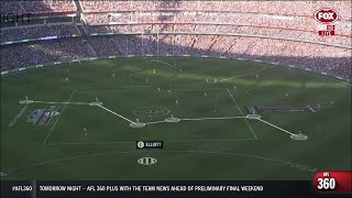 Geelong game style analysis  Prelim preview AFL 360 [upl. by Lucey912]