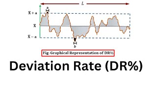 Deviation Rate  Uster Tester 6  Textile Study [upl. by Onitrof]