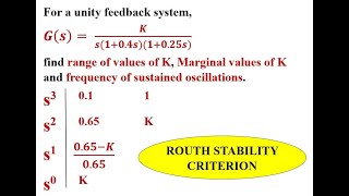 Q7b To find the range of values of K Marginal values of K and frequency of sustained oscillations [upl. by Monica41]