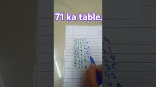 71 ka table [upl. by Issirk]