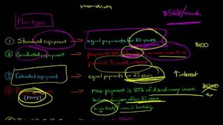 Student Loan Repayment Plans for Federal Student Loans [upl. by Edbert664]