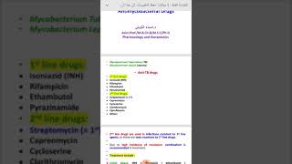 Pharmacology  Antimycobacterial Drugs [upl. by Karlin]