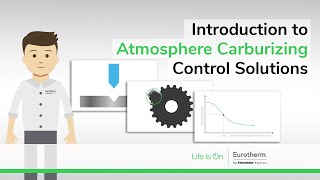 Introduction to Atmosphere Carburizing Control Solutions [upl. by Bully]