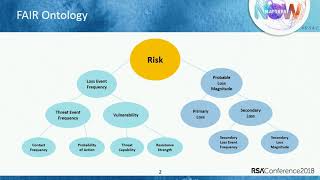 Issues of Quantifying Risk around Identity and Access Management IAM [upl. by Cindelyn]