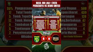 Hasil Persebaya vs Dewa United  BRI Liga 1 2024 Hari Ini [upl. by Brenton567]