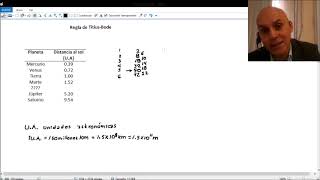 Regla de Titius Bode Cinturón de Asteroides [upl. by Jennie654]