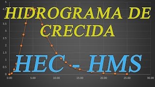 Como elaborar hidrogramas de crecida con HECHMS [upl. by Marcelia]