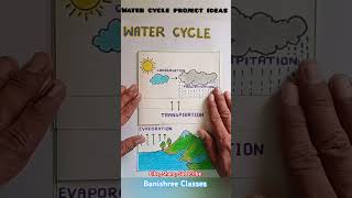 Water Cycle Project  Banishree Classes  project geography education [upl. by Htennaj]