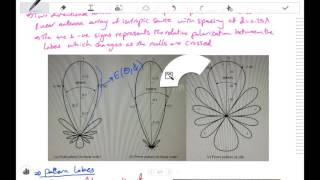 Antenna 4 Antenna Parameters Radiation Pattern [upl. by Ysnil]