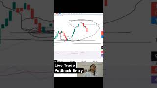 Pull back entry plan🎯 pullbacksetup scalpinglive [upl. by Barbuto]