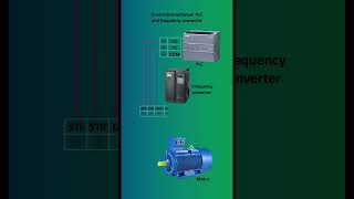 connection between plc and vfd  conrrolling vfd with plc  plc control [upl. by Morell963]