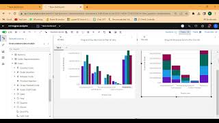 IBM Cognos Realtime  Cognos Dashboard Column Chart amp Stacked Column Chart [upl. by Calysta]