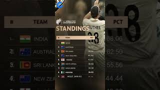 ICC WORLD TEST CHAMPIONSHIP POINTS TABLE  ICC WORLD TEST CHAMPIONSHIP STANDING wtc2024 [upl. by Lombardy602]