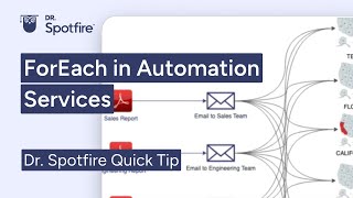 Spotfire Automation Services  ForEach [upl. by Asilim]