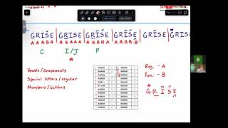 Science Olympiad Codebusters  Baconian Introduction [upl. by Birecree]