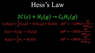 Hesss Law Enthalpy  Chemistry [upl. by Auahsoj987]