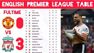 ENGLISH PREMIER LEAGUE TABLE UPDATED TODAY  PREMIER LEAGUE TABLE AND STANDINGS 20242025✅ [upl. by Katzman]