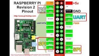 Raspberry Pi GPIO Tutorial The Basics Explained [upl. by Nosnar329]