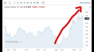 When will Stock Market amp Real estate in India Crash [upl. by Yelahc952]