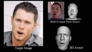 FaceWarehouse a 3D Facial Expression Database for Visual Computing TVCG 2014 [upl. by Suivatram779]