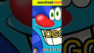 Most popular Cartoon in India 🇮🇳 shorts doraemon​ short​ treanding​ viralvideo [upl. by Asenav]