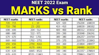 NEET 2022 Marks Vs Rank [upl. by Kunin]